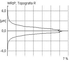 WRP_S1P_4mm