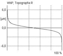 WNP_S1P_4mm
