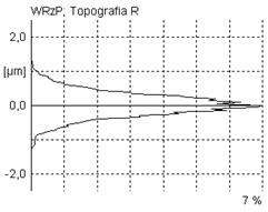 WRP_S1p