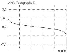 WNP_S1p