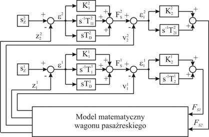 Ukad wibroizolacji puda wagonu