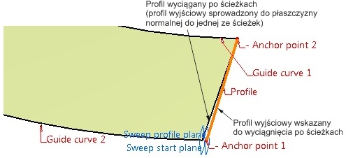 sweep_blad.jpg