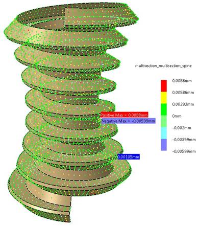 multisection_multisection_spine_porownanie