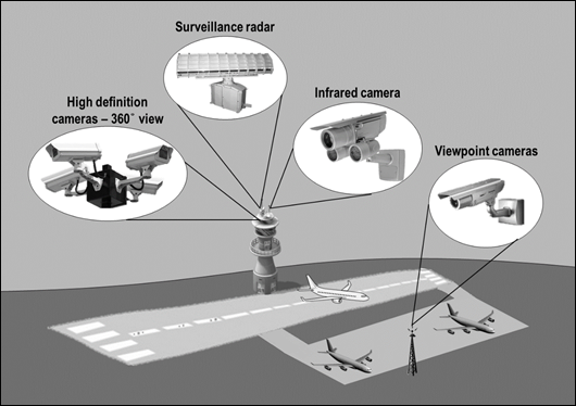 Opis: C:\Users\Agnieszka\Desktop\airport sensors.png