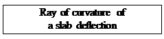 Objanienie liniowe 2: Ray of curvature of 
a slab deflection
