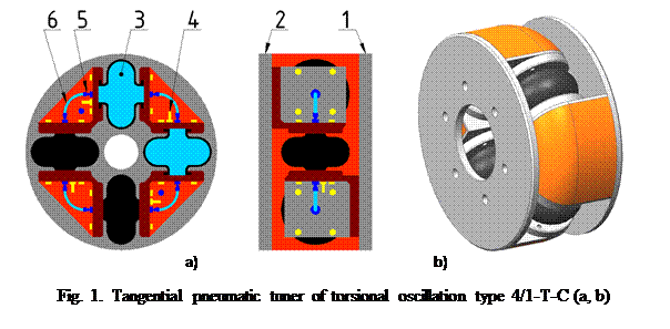 Pole tekstowe:              
                                               a)                                                                b)                                                                                                                                                                 
Fig. 1.  Tangential pneumatic tuner of torsional oscillation type 4/1-T-C (a, b)

