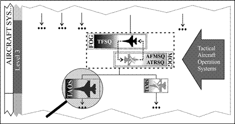 TAFS_level 3