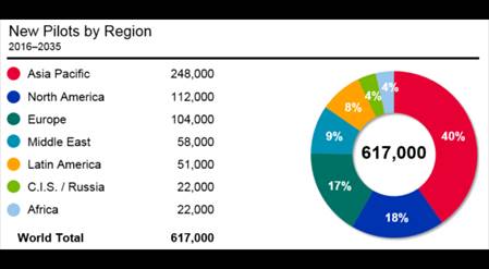 Opis: Boeing-Pilot_forecast-600x282.png