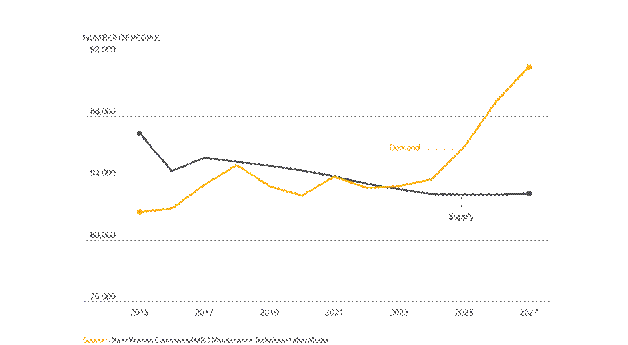 Opis: Aviation_Growth_Webgraphic1.png
