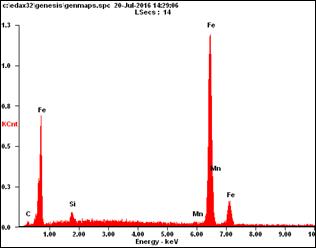 Spcgenmaps