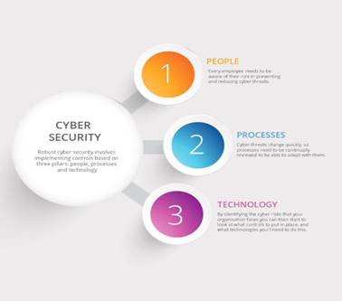 What is cyber security?