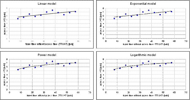 scatterplots5