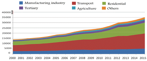 transports conommation energ.tif