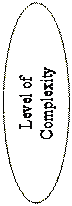 Elipsa: Level of Complexity
