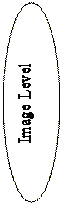 Elipsa: Image Level
