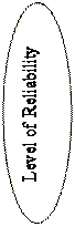 Elipsa: Level of Reliability