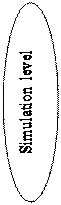 Elipsa: Simulation level