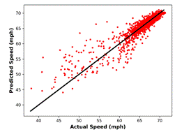 r2_speed