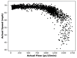speed-vs-flow-actual (2)
