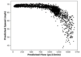 speed-vs-flow-ann