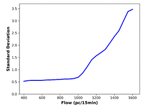 std_svm-poly