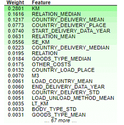 A screenshot of a data

Description automatically generated