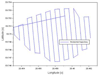 Obraz zawierajcy tekst, diagram, linia, Wykres

Zawarto wygenerowana przez AI moe by niepoprawna.
