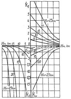 Obraz zawierajcy diagram, linia

Zawarto wygenerowana przez AI moe by niepoprawna.