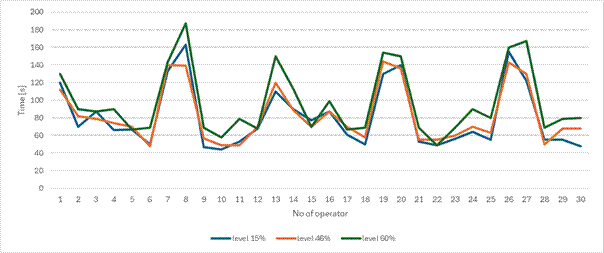 Obraz zawierający Wykres, linia, diagram, origami
Opis wygenerowany automatycznie