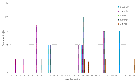 Obraz zawierający tekst, Wykres, diagram, linia
Opis wygenerowany automatycznie