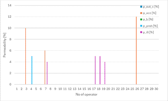 Obraz zawierający tekst, zrzut ekranu, Wykres, linia
Opis wygenerowany automatycznie