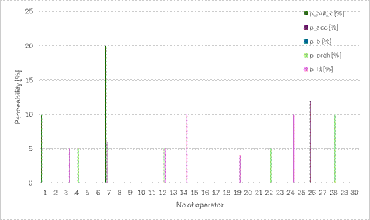 Obraz zawierający tekst, zrzut ekranu, diagram, Wykres
Opis wygenerowany automatycznie