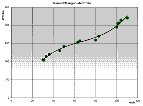 Obraz zawierający zrzut ekranu, Wykres, linia, diagram
Zawartość wygenerowana przez AI może być niepoprawna.
