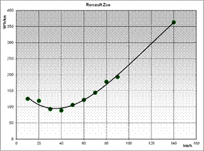 Obraz zawierajcy Wykres, linia, zrzut ekranu, diagram

Zawarto wygenerowana przez AI moe by niepoprawna.