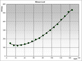 Obraz zawierający Wykres, zrzut ekranu, linia
Zawartość wygenerowana przez AI może być niepoprawna.