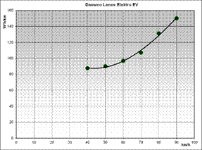 Obraz zawierajcy zrzut ekranu, Wykres, linia, diagram

Zawarto wygenerowana przez AI moe by niepoprawna.