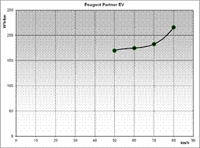 Obraz zawierający zrzut ekranu, Wykres, linia, diagram
Zawartość wygenerowana przez AI może być niepoprawna.
