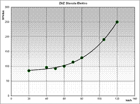 Obraz zawierajcy Wykres, zrzut ekranu, linia, diagram

Zawarto wygenerowana przez AI moe by niepoprawna.