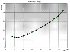 Obraz zawierający Wykres, zrzut ekranu, linia, diagram
Zawartość wygenerowana przez AI może być niepoprawna.