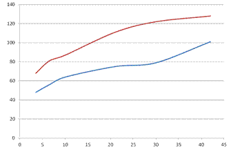 Obraz zawierający Wykres, linia, zrzut ekranu, diagram
Zawartość wygenerowana przez AI może być niepoprawna.