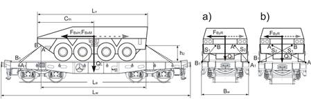 Rosomak na wagonie.JPG