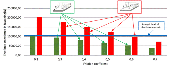Obraz zawierający tekst, linia, diagram, Wykres
Zawartość wygenerowana przez AI może być niepoprawna.