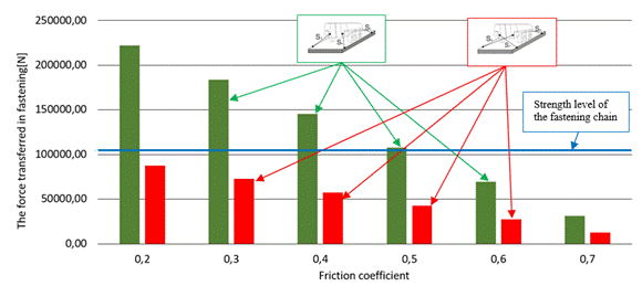 Obraz zawierający tekst, diagram, linia, Wykres
Zawartość wygenerowana przez AI może być niepoprawna.