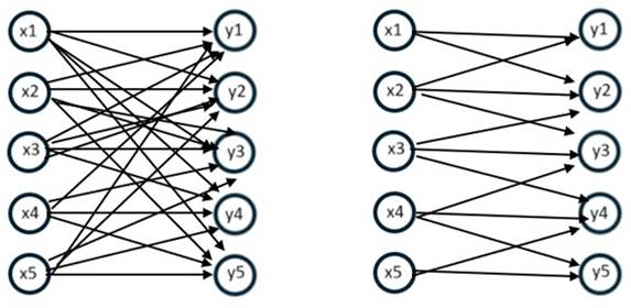 Obraz zawierający szkic, linia, krąg, diagram
Zawartość wygenerowana przez AI może być niepoprawna.