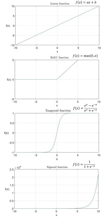 Obraz zawierający tekst, diagram, linia, Wykres
Zawartość wygenerowana przez AI może być niepoprawna.