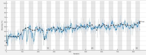 Obraz zawierający linia, zrzut ekranu, Wykres, tekst
Opis wygenerowany automatycznie