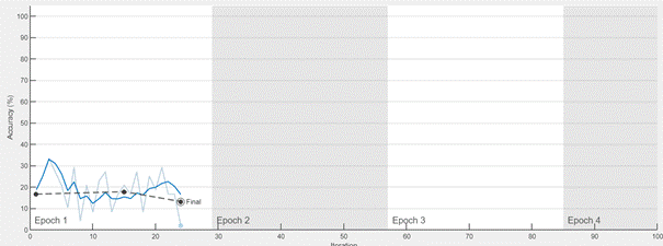 Obraz zawierający tekst, linia, Wykres, zrzut ekranu
Opis wygenerowany automatycznie