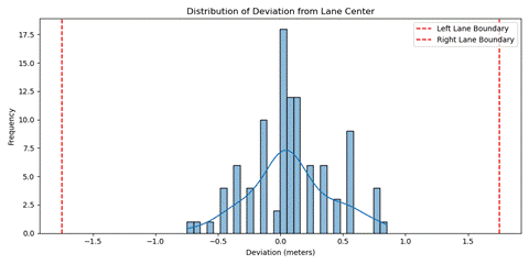 A graph of a distribution of deviations

AI-generated content may be incorrect.