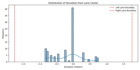 A graph of a distribution of a number of data

AI-generated content may be incorrect.