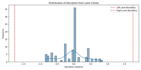 A graph of a distribution of a number of data

AI-generated content may be incorrect.